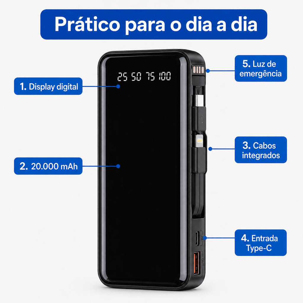 Powerbank 20.000mAh Carregamento Rápido para iPhone, Samsung e Xiaomi