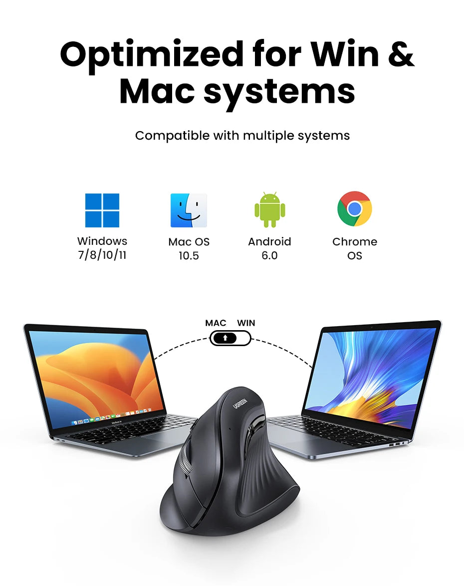 Mouse Vertical Ergonômico UGREEN Sem Fio — Bluetooth + 2.4G, 4000DPI Recarregável