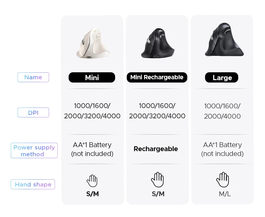 Mouse Vertical Ergonômico UGREEN Sem Fio — Bluetooth + 2.4G, 4000DPI Recarregável